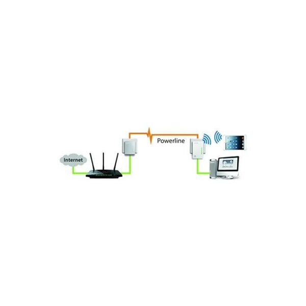 POWERLINE TP-LINK TL-WPA4220TKIT KIT 3 WIFI 300MB - Imagen 5