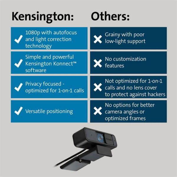 WEBCAM KENSINGTON W2000 FULL HD 1080P BLACK - Imagen 6