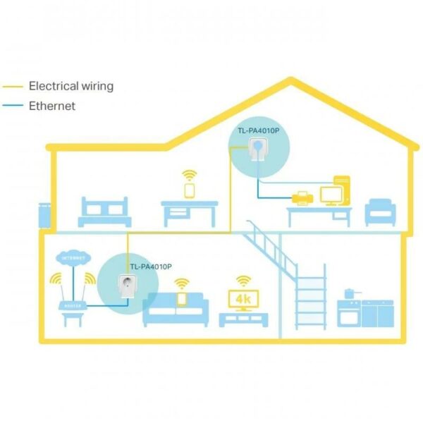 POWERLINE TP-LINK TL-PA4010PKIT ETHERNET 2UDS + ENCHUFE - Imagen 3