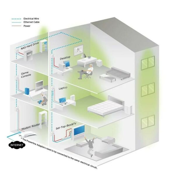 POWERLINE TP-LINK TL-PA4010PKIT ETHERNET 2UDS + ENCHUFE - Imagen 4